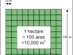 hectares-a-ze